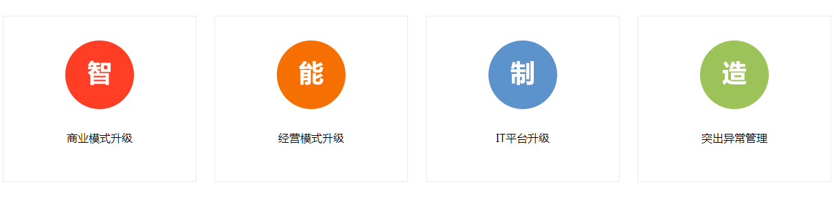 用友U9離散制造企業(yè)管理軟件